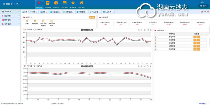 高校智能抄表系統