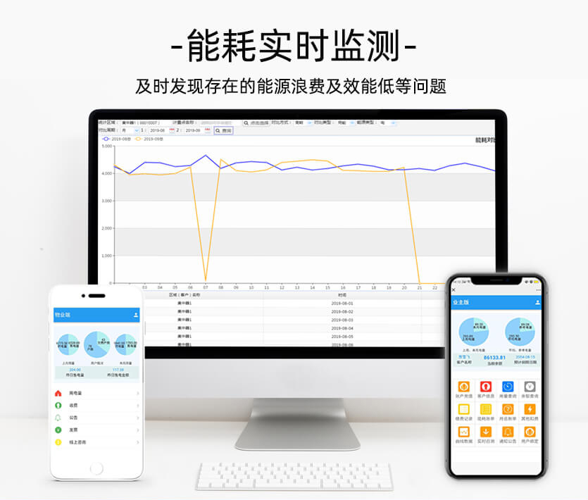杭州華立DTZ545能耗監(jiān)測(cè)三相智能電表