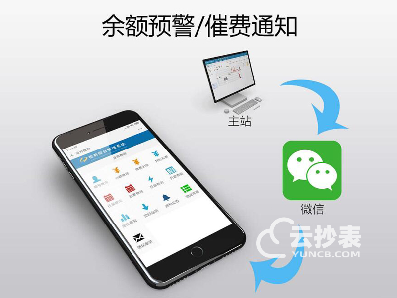IC卡電表系統(tǒng)替換遠程預(yù)付費系統(tǒng)需要換表嗎