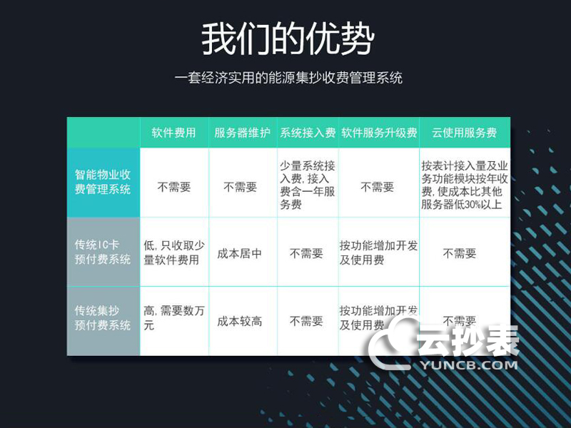 IC卡電表系統(tǒng)替換遠程預(yù)付費系統(tǒng)需要換表嗎
