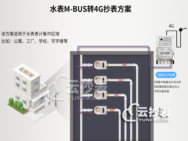 水表遠程抄表系統原理
