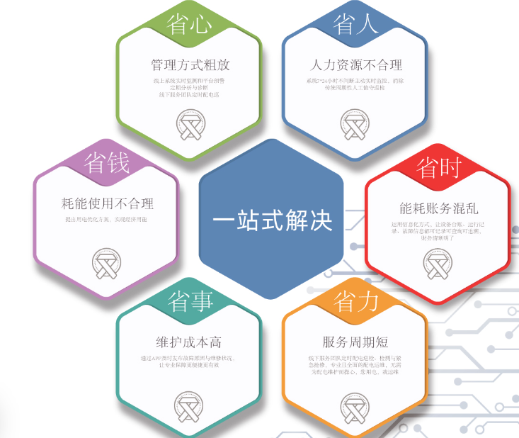 寫字樓智能抄表系統