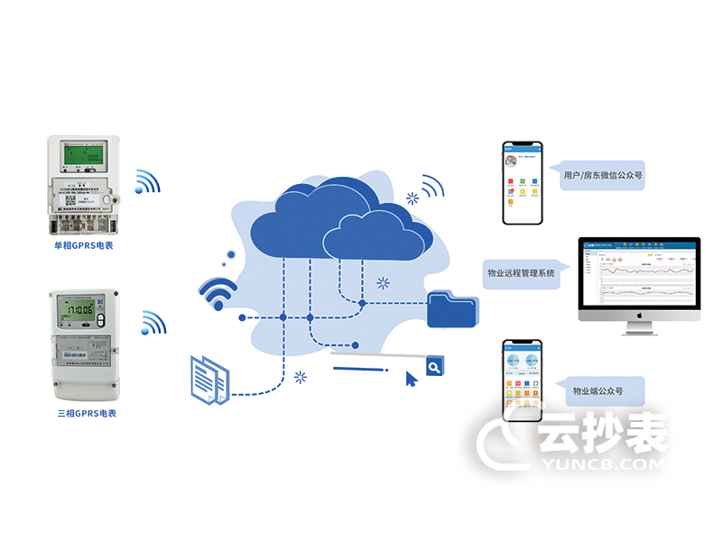 電力無線抄表系統