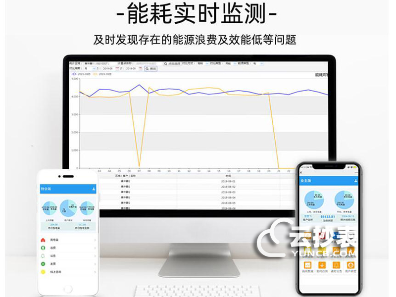 能耗監測在線平臺